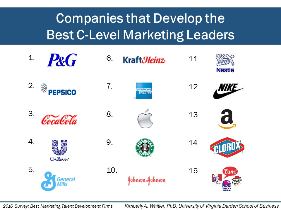 Best C-Level Marketing Leaders